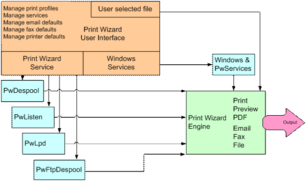 PW Tech Note1